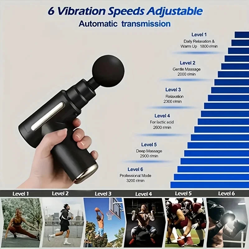 Next Core Deep Tissue Mini Massage Gun